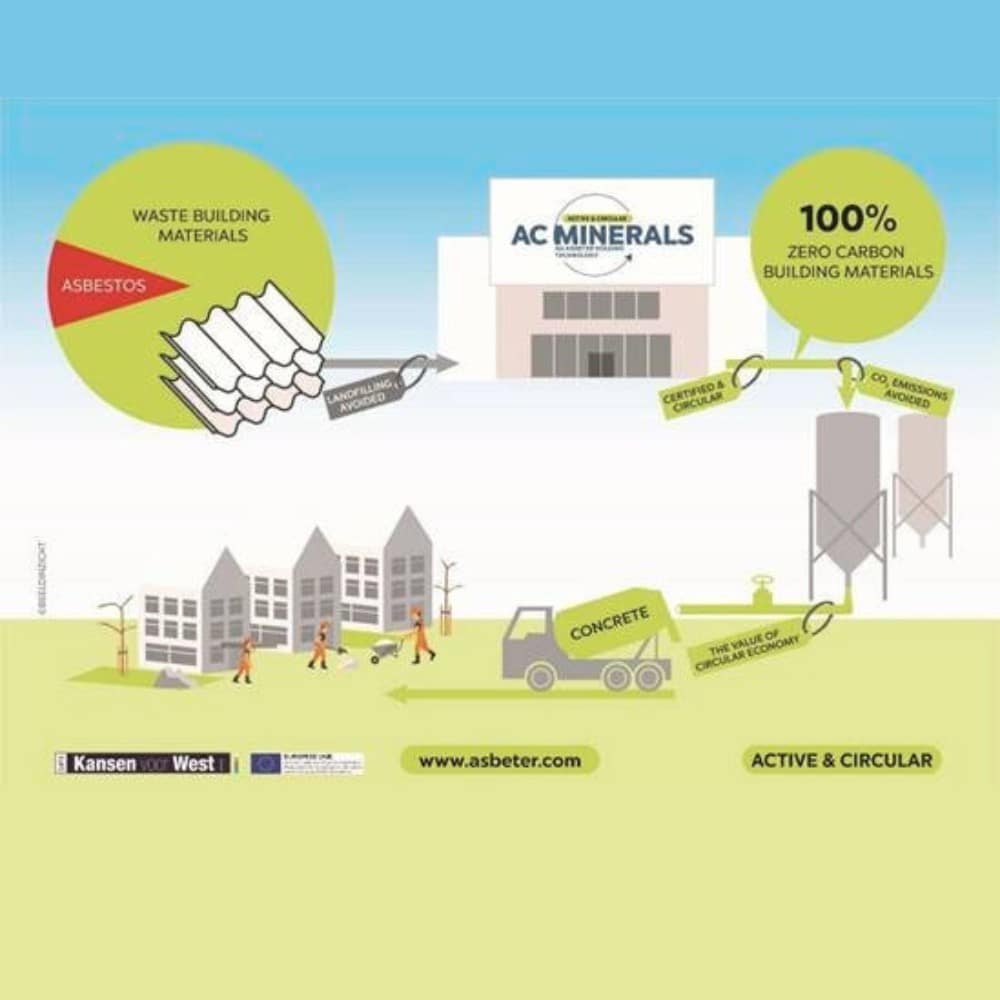 Proces_risico_innovatie_Admanstars_Innovative_Solutions.